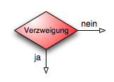 Raute (Programmablaufplan).png