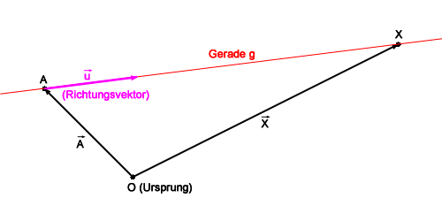 ParGlGerade.svg