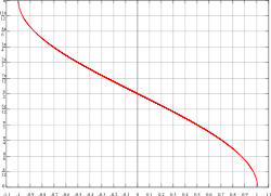 Arccos