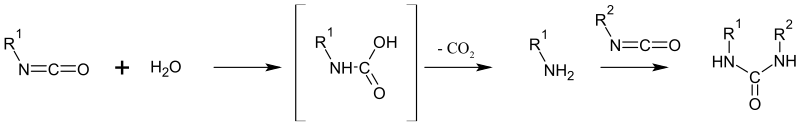 Polyharnstoff.svg
