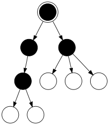 Gerichteter Baum