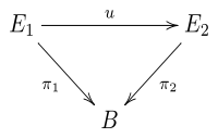 Bündelmorphismus 02.svg