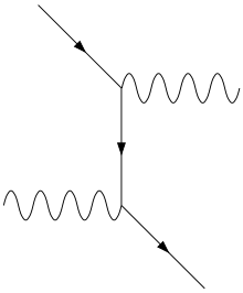 Feynman-compton-scattering-vertical