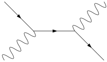 Feynman-compton-scattering