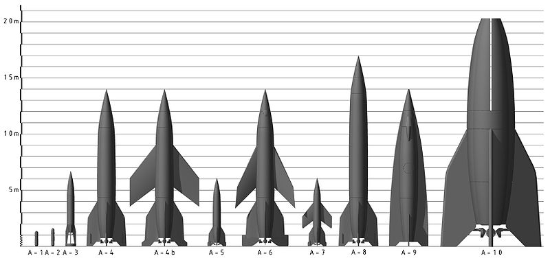 Größenvergleich: A4 (4. v. l.), A9 und A10 (rechts)