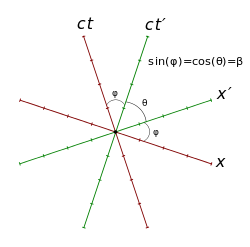 MinkScale2.svg