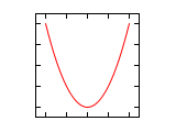 Lissajous 1 2 0.5.svg