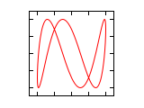 Lissajous 1 3 0.75.svg