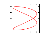 Lissajous 2 1 1.75.svg