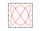 Lissajous 2 3 0.svg